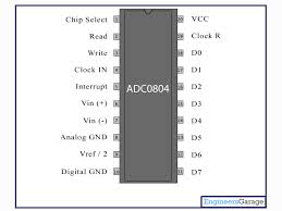 ADC0804 DIP20